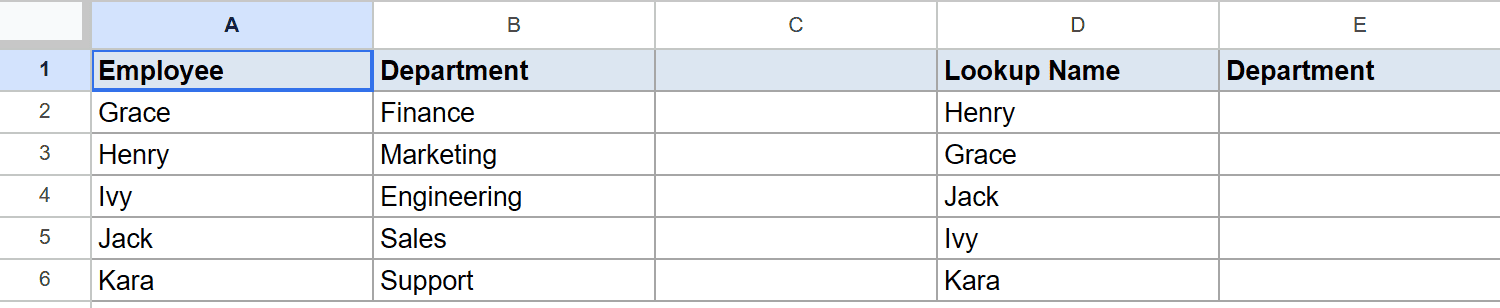 Google Sheet showing Employee and Department data, plus Lookup Names, and an empty Department column.