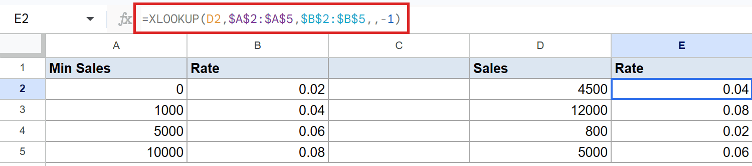 Google Sheets: XLOOKUP formula in E2 calculates rate for sales with approximate match (-1).