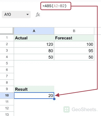 ABS example in Google Sheets, showing 20 in the selected output.