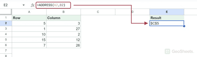 ADDRESS formula and its calculated result beside the bordered example data.