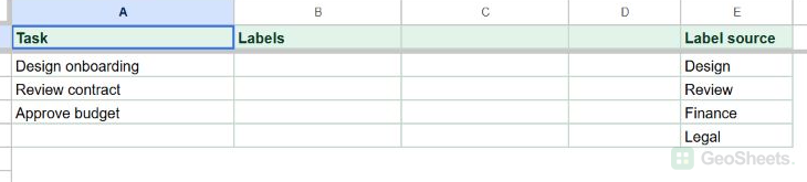 Google Sheets task list with three tasks in column A and empty Labels cells in B2:B4
