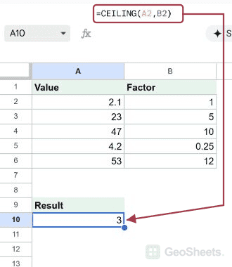 CEILING example in Google Sheets, showing 3 in the selected output.