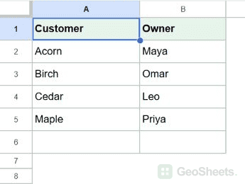 Google Sheets customers before for cross-sheet conditional formatting.