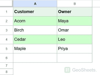Google Sheets customers result for cross-sheet conditional formatting.
