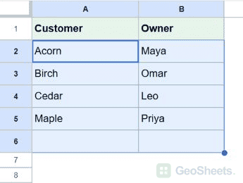 Google Sheets customers selected for cross-sheet conditional formatting.