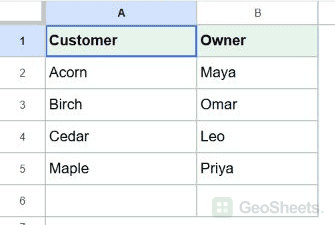 Unformatted Customers sheet before importing the approved list.