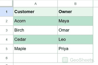 Acorn and Cedar rows highlighted after matching imported approved names; Birch and Maple remain plain.