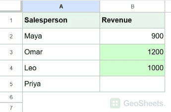 Google Sheets sales result for cross-sheet conditional formatting.