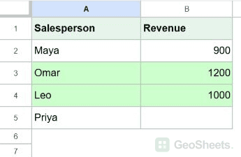 Google Sheets sales row result for cross-sheet conditional formatting.