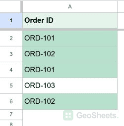 Completed duplicate conditional formatting result.