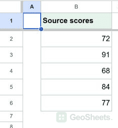 Five scores in B2:B6 before conditional formatting.