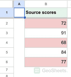 Scores 72, 68 and 77 highlighted in red.