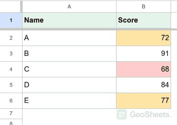 Priority example final in Google Sheets.