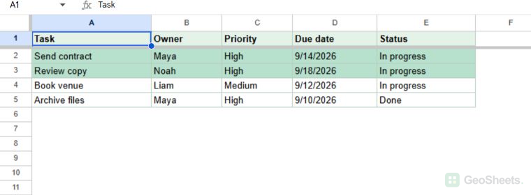 Google Sheets task list with high-priority rows in progress highlighted by a multiple-condition rule.