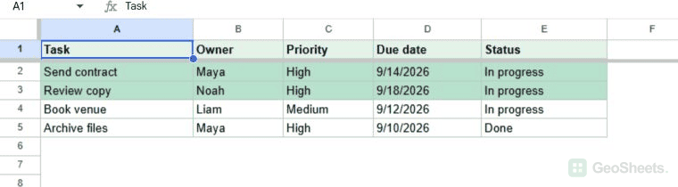 Google Sheets task list with high-priority rows in progress highlighted by a multiple-condition rule.