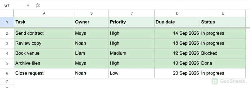 High and Medium priority tasks highlighted, with the Low priority task unfilled