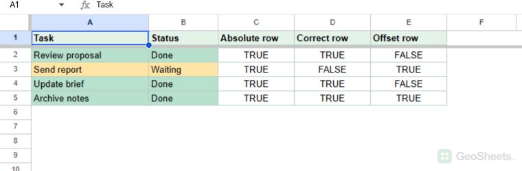 Google Sheets test table comparing locked, correct mixed, and misaligned conditional-formatting formulas