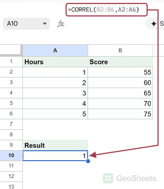 CORREL example in Google Sheets, showing 1 in the selected output.