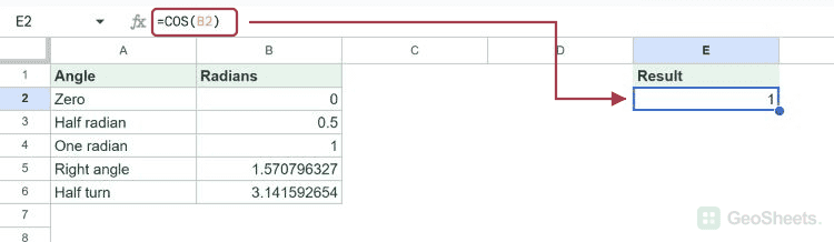 COS formula and its calculated result beside the bordered example data.