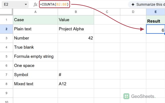 COUNTA returns 6 because it counts the number as well as text values.