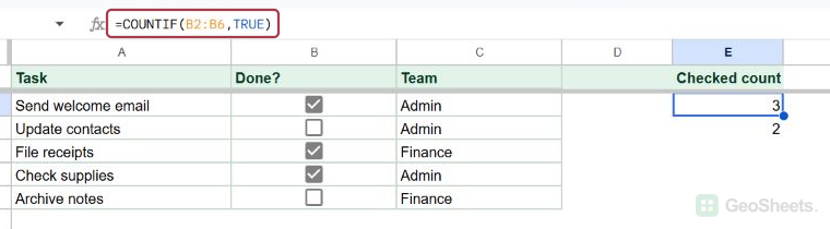 COUNTIF formula visible in the Google Sheets formula bar, with the result 3 in E2