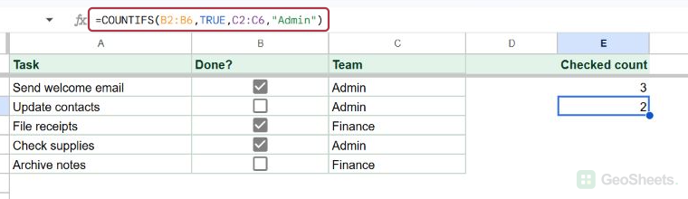 COUNTIFS formula highlighted in the formula bar with the Admin checked count in E3