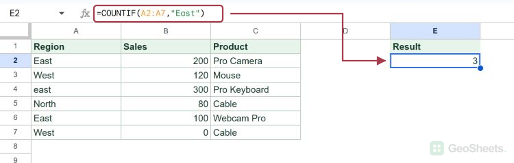 COUNTIF formula and its calculated result beside the bordered example data.