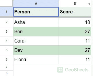 Ben and Dev records highlighted because both have the maximum score of 27.