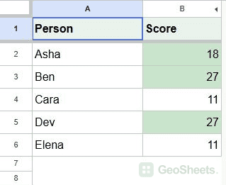 LARGE conditional formatting highlights the top three scores.