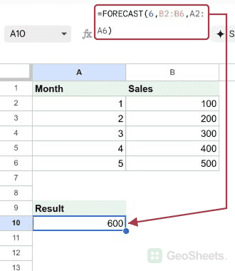 FORECAST example in Google Sheets, showing 600 in the selected output.