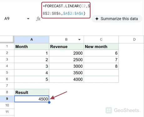 Project revenue for an upcoming month in Google Sheets, with the formula and its result visible.