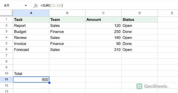 SUM adds the five amounts to 950