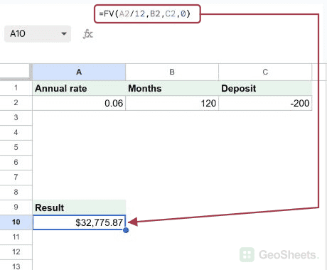 FV example in Google Sheets, showing $32,775.87 in the selected output.