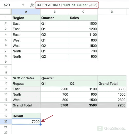 Retrieve the pivot grand total in Google Sheets, with the formula and its result visible.