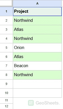 Google Sheets repeated project names are highlighted while empty rows remain unfilled.