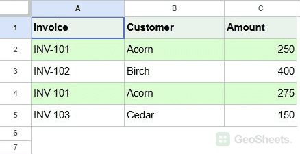 Google Sheets both INV-101 rows are highlighted even though their amounts differ.