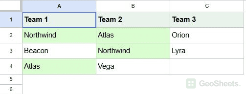 Google Sheets northwind and Atlas are highlighted wherever they repeat across the three team columns.