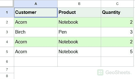 Google Sheets only rows with matching customer, product, and quantity are highlighted.