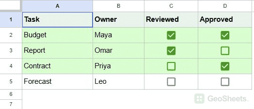 Google Sheets budget, Report, and Contract each have at least one checked approval.