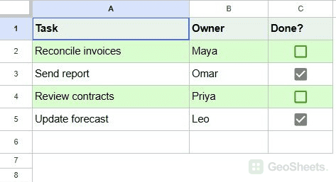 Google Sheets unchecked named tasks are highlighted; completed tasks and the empty row are not.
