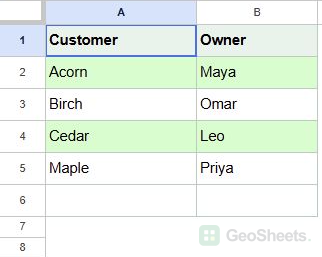 Google Sheets acorn and Cedar match the approval list on the other tab.