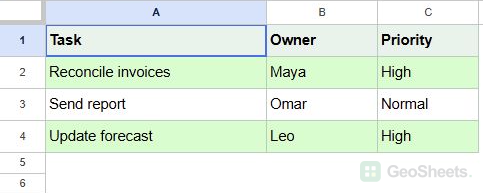Google Sheets the +3 row offset highlights tasks from the flags in source rows 5 through 7.