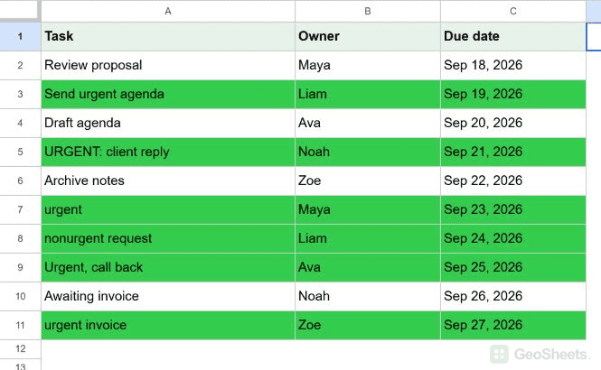 Google Sheets result for highlight the entire row based on text in one column.