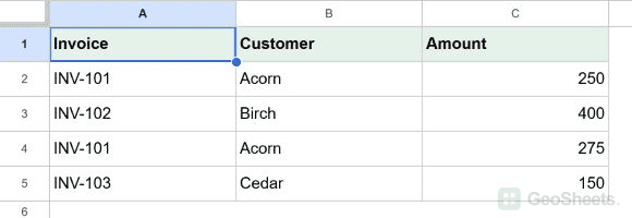 Google Sheets unformatted starting dataset for highlight entire rows with a duplicate id.