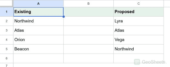Google Sheets unformatted starting dataset for compare two lists and highlight the matches.