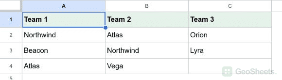 Google Sheets unformatted starting dataset for highlight repeated values anywhere in multiple columns.