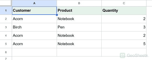Google Sheets unformatted starting dataset for highlight complete duplicate records.