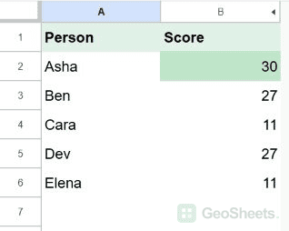 Google Sheets max updated result.