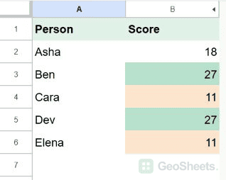 Google Sheets min max result.