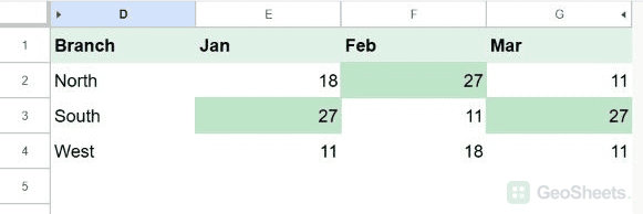 Google Sheets overall max result.